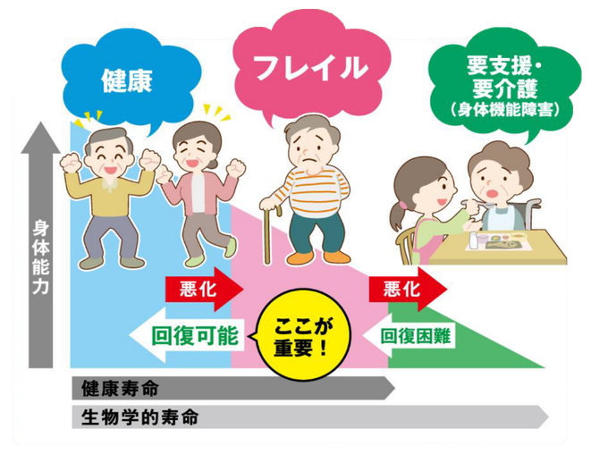 赤穂市の歯医者 茶谷歯科医院では口腔機能の低下（飲み込みが悪くなる、むせる、滑舌の低下等）という点に注目して色々な訓練、指導を行っています。