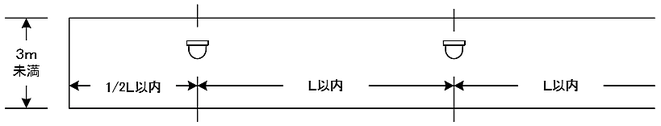 歩行距離Ｌのとり方　感知器の取付け間隔算定時