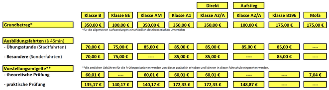 Preisliste Fahrschule Scheer Bad Dürkheim Maxdorf