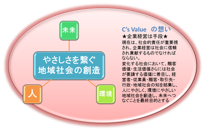 C's Valueの想い