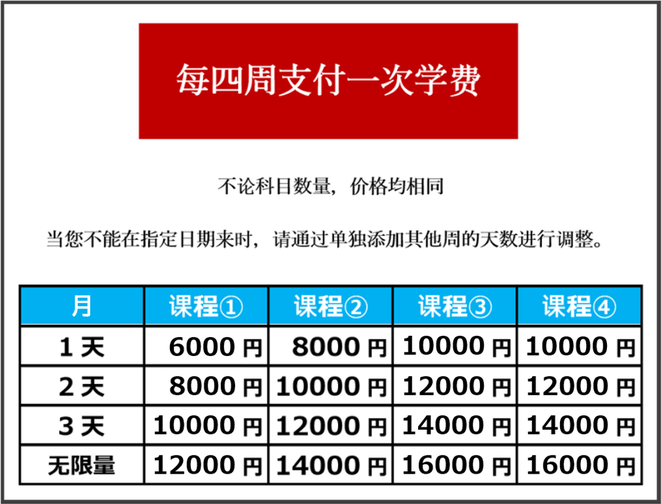 学费在每4周6000至16000日元之间。无论科目数量如何，价格都是相同的。如果您无法参加指定的天数，请通过自行在前后添加天数进行调整。