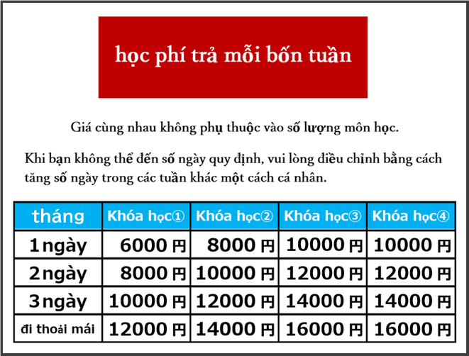 Học phí nằm trong khoảng từ 6000 đến 16000 yên trong vòng 4 tuần. Mức giá là như nhau bất kể số lượng môn học. Nếu bạn không thể tham dự số ngày được chỉ định, vui lòng điều chỉnh bằng cách thêm ngày trước hoặc sau theo ý muốn của bạn.