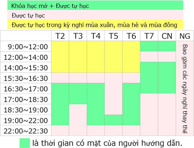 Giờ mở cửa từ 9 giờ đến 22 giờ 30. Cửa hàng cũng mở cửa vào thứ Bảy, Chủ Nhật và các ngày lễ.