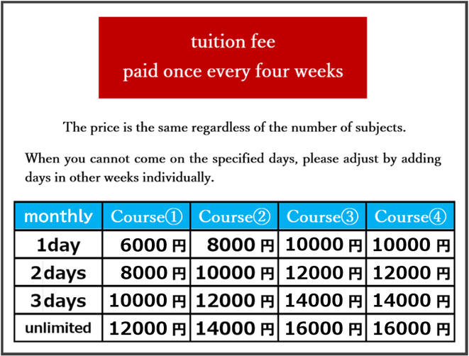 The tuition fee is between 6000 to 16000 yen per 4 weeks. The price is the same regardless of the number of subjects. If you cannot attend the designated number of days, please adjust by adding days before or after on your own.