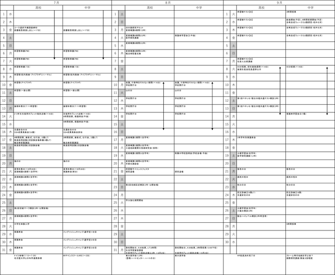 7〜9月  前期期末考査、夏期補習、進学補習、イングリッシュキャンプ、大学説明会、文化祭準備、ベネッセ・駿台模試などが実施される。