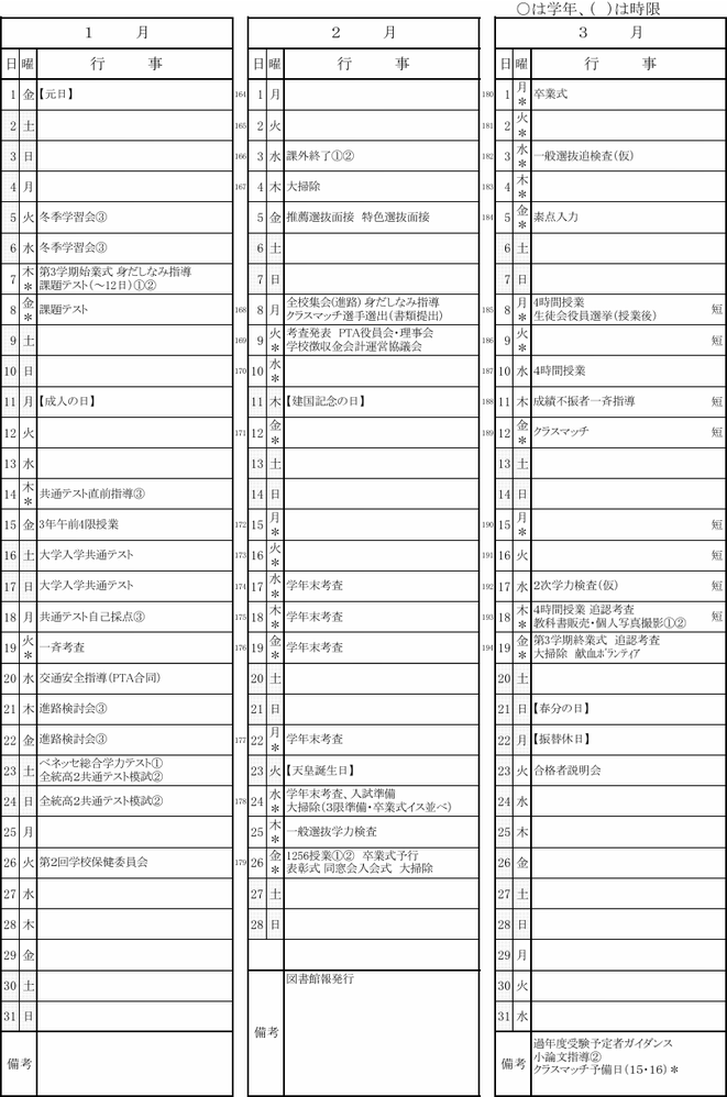 愛知県立小坂井高等学校の令和8年度年間行事予定（1月〜3月）。大学入学共通テスト、学年末考査、推薦選抜・一般選抜、卒業式、合格説明会、修了式など受験関連行事を含む高校年間スケジュール表