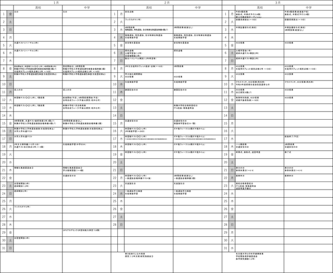 1〜3月  大学入学共通テスト、学年末考査、卒業式、追認指導、進路関係行事、合格者説明会などが行われる。