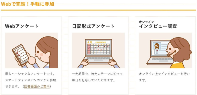 アンケートモニターサイトのアンケート種類①