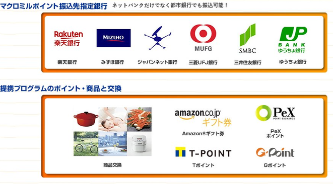 アンケートサイト比較ランキング2位マクロミルでポイント交換