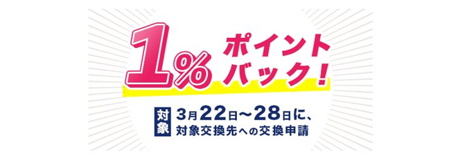 １％ポイントバック対象期間3月22日～3月28日