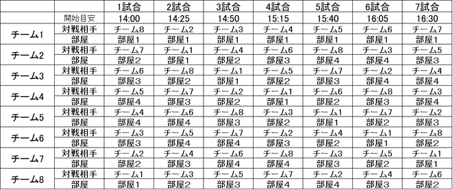 8チームの場合の抽選例