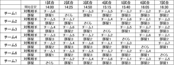 7チームの場合の抽選例