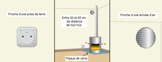 Installation poêle à granulés B-energie granuleshop 2020 toutes marque de poele