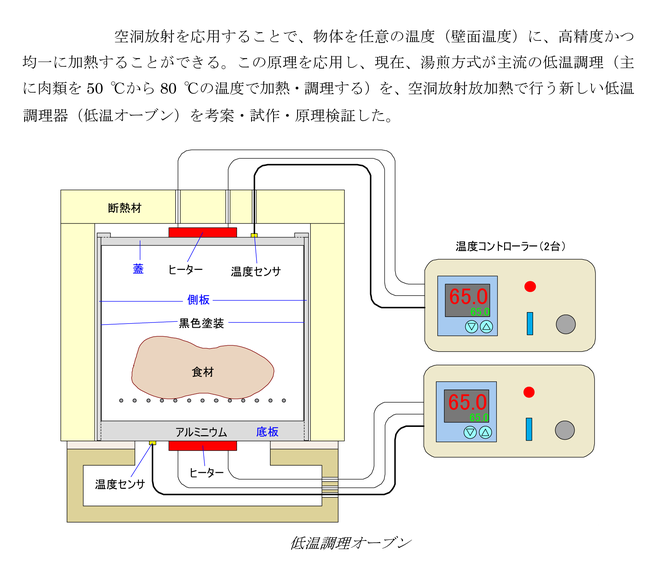 空洞放射を利用する従来技術研究所の低温オーブン