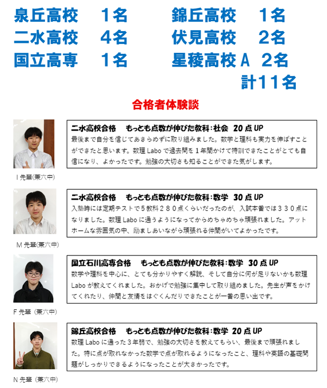 上位校受験率　約70％。上位校進学率54.5％