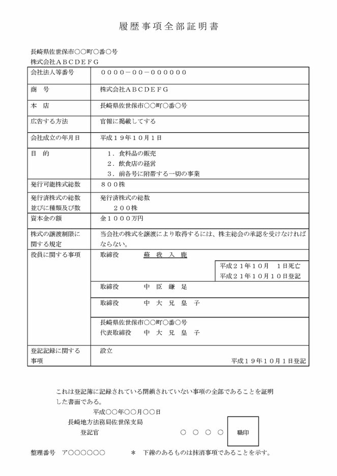 登記申請には期限があります