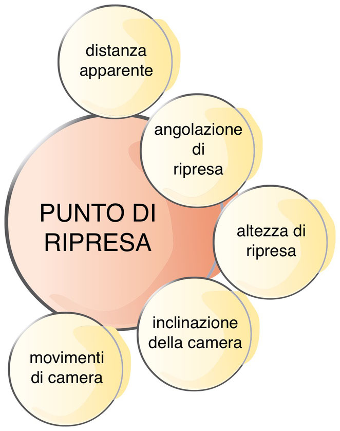 L'inquadratura cinematografica CINESCUOLA. Sito didattico sul linguaggio audiovisivo. L'inquadratura cinematografica CINESCUOLA. Sito didattico sul linguaggio audiovisivo.