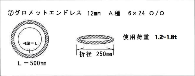 スリングの最短長さ