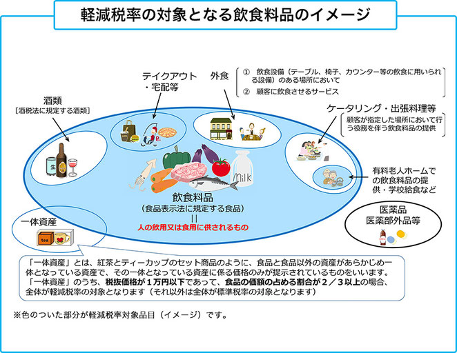 国税庁ホームページ(https://www.gov-online.go.jp/tokusyu/keigen_zeiritsu/taisyohinmoku/naniga.html)より