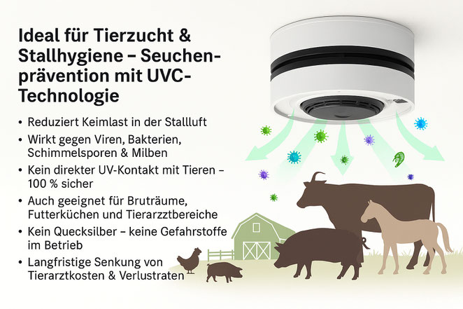  integrierter UVC-Luftreinigung für sicheres LED-Downlight für Mensch und Tier