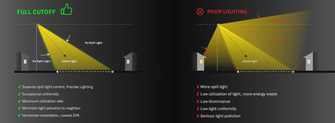 innovative Spill-Light-Control minimiert Streulicht