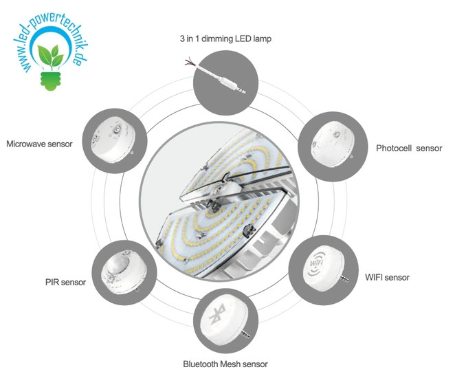 LED E27 Leuchtmittel