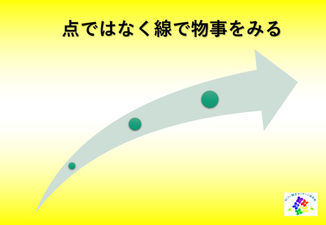 あじさい鍼灸マッサージ治療院　点ではなく線で物事をみる