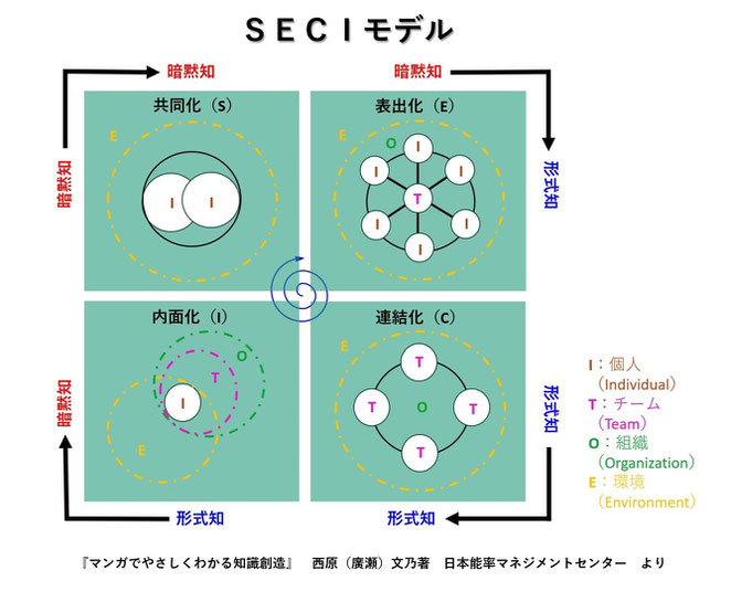 あじさい鍼灸マッサージ治療院　ＳＥＣＩモデル