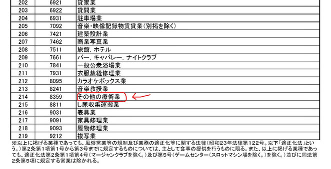 ～整体院業界は業績悪化？～