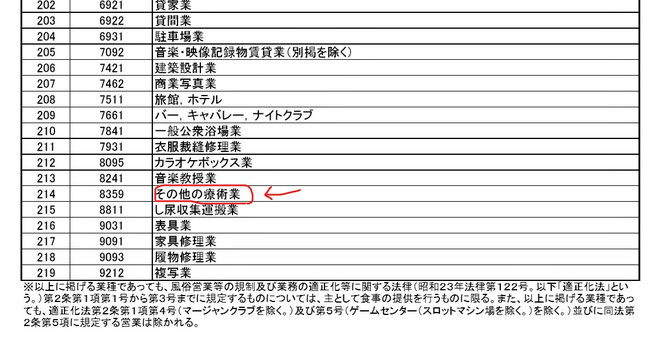 中小企業庁ホームページより　セーフティネット保証５号の指定業種（７月１日～９月３０日）