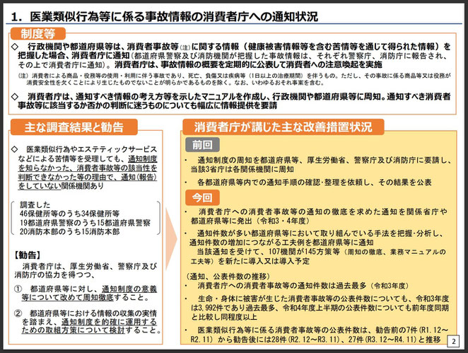 総務省資料より　消費者庁