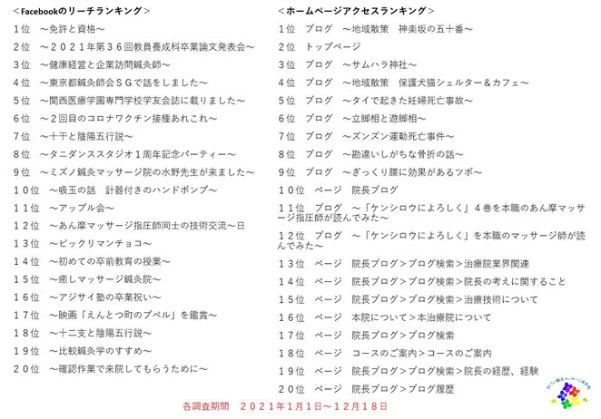 あじさい鍼灸マッサージ治療院　ネットアクセスランキング２０２１