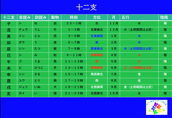 あじさい鍼灸マッサージ治療院　十二支