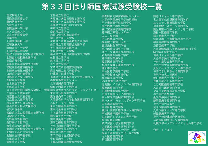 あじさい鍼灸マッサージ治療院　第３３回はり師国家試験受験校一覧（閉校を含む）