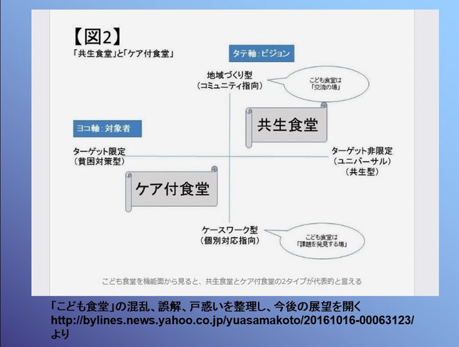 あじさい鍼灸マッサージ治療院　こども食堂の資料