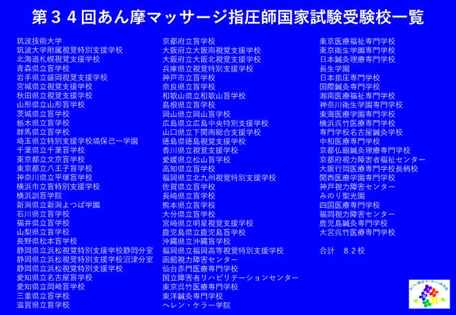 あじさい鍼灸マッサージ治療院　第３４回あん摩マッサージ指圧師国家試験受験校一覧