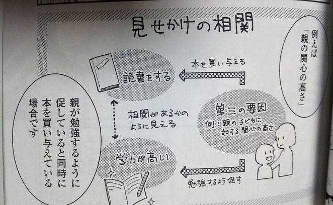 まんがでわかる「学力」の経済学　６１ページ