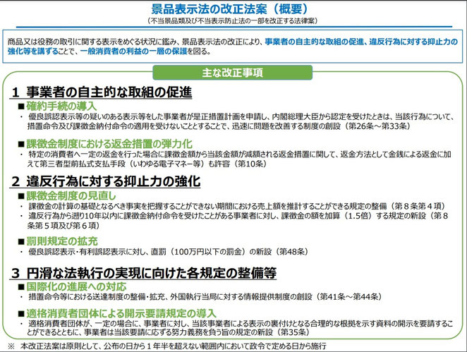 消費者庁資料　景品表示法の改正法案（概要）