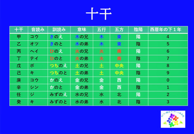 あじさい鍼灸マッサージ治療院　十干