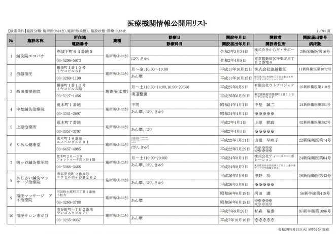 東京都新宿区ホームページより　医療機関情報公開用リスト