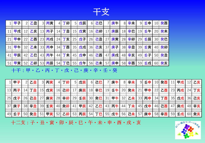 あじさい鍼灸マッサージ治療院　干支一覧