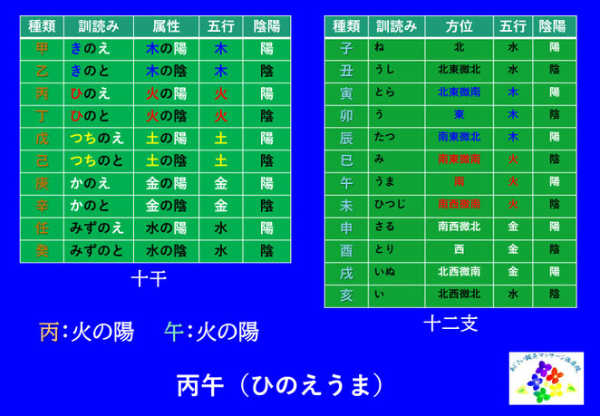 あじさい鍼灸マッサージ治療院　丙午の解説