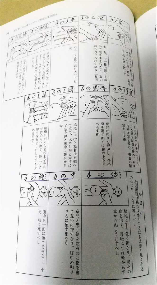 あん摩マッサージ指圧師理論教科書