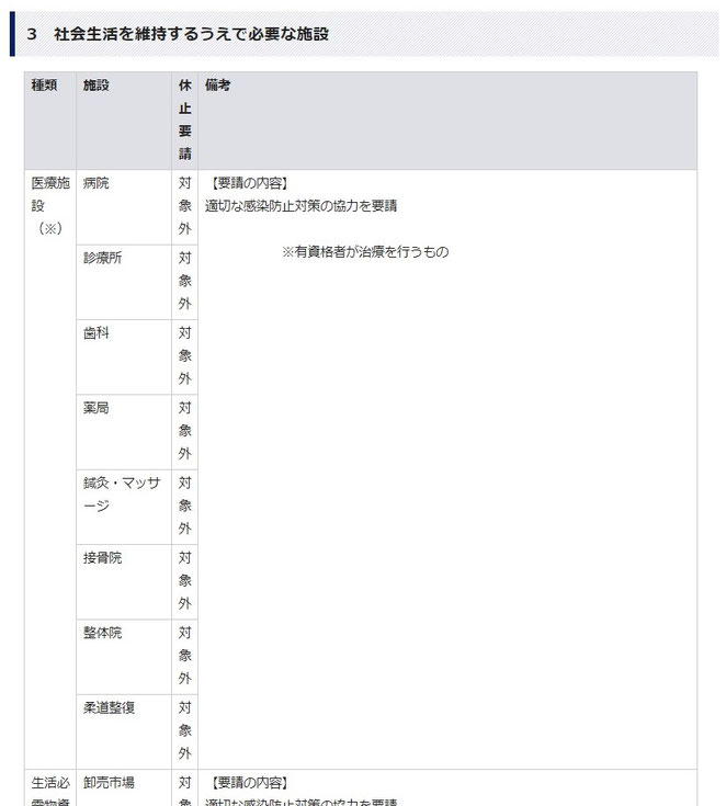 東京都防災ホームページ　東京都緊急事態措置に関する情報　対象施設FAQより