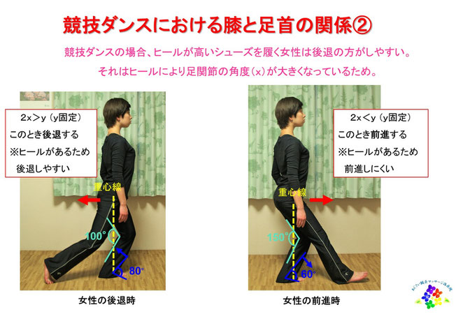 あじさい鍼灸マッサージ治療院　競技ダンスにおける膝と足首の関係②