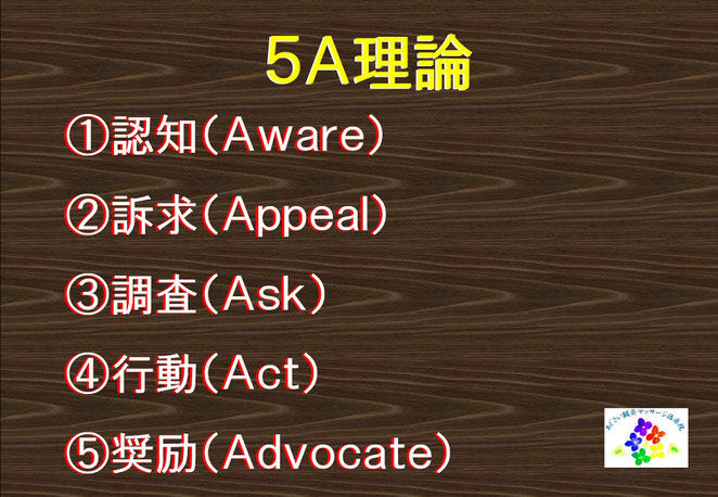 あじさい鍼灸マッサージ治療院　５Ａ理論