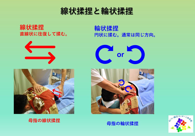 あじさい鍼灸マッサージ治療院　線状揉捏と輪状揉捏