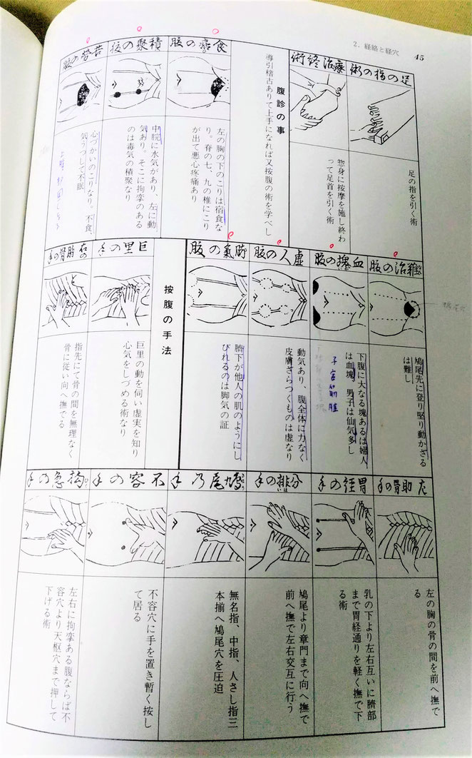 あじさい鍼灸マッサージ治療院　教科書の古法按摩の記述