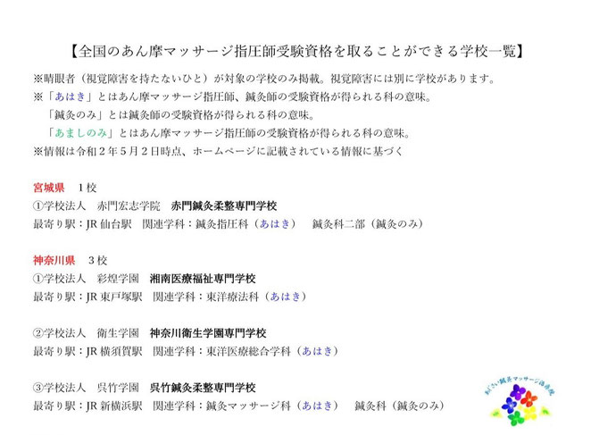 あじさい鍼灸マッサージ治療院　あまし養成学校一覧１