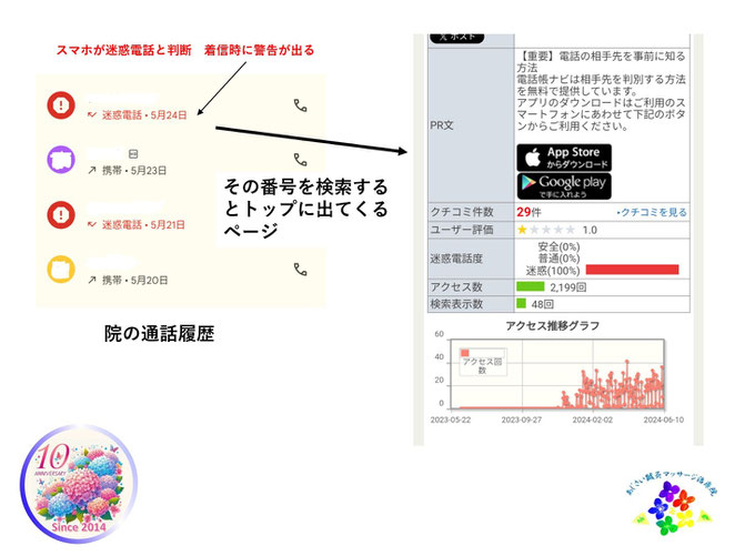 あじさい鍼灸マッサージ治療院　迷惑営業電話対策